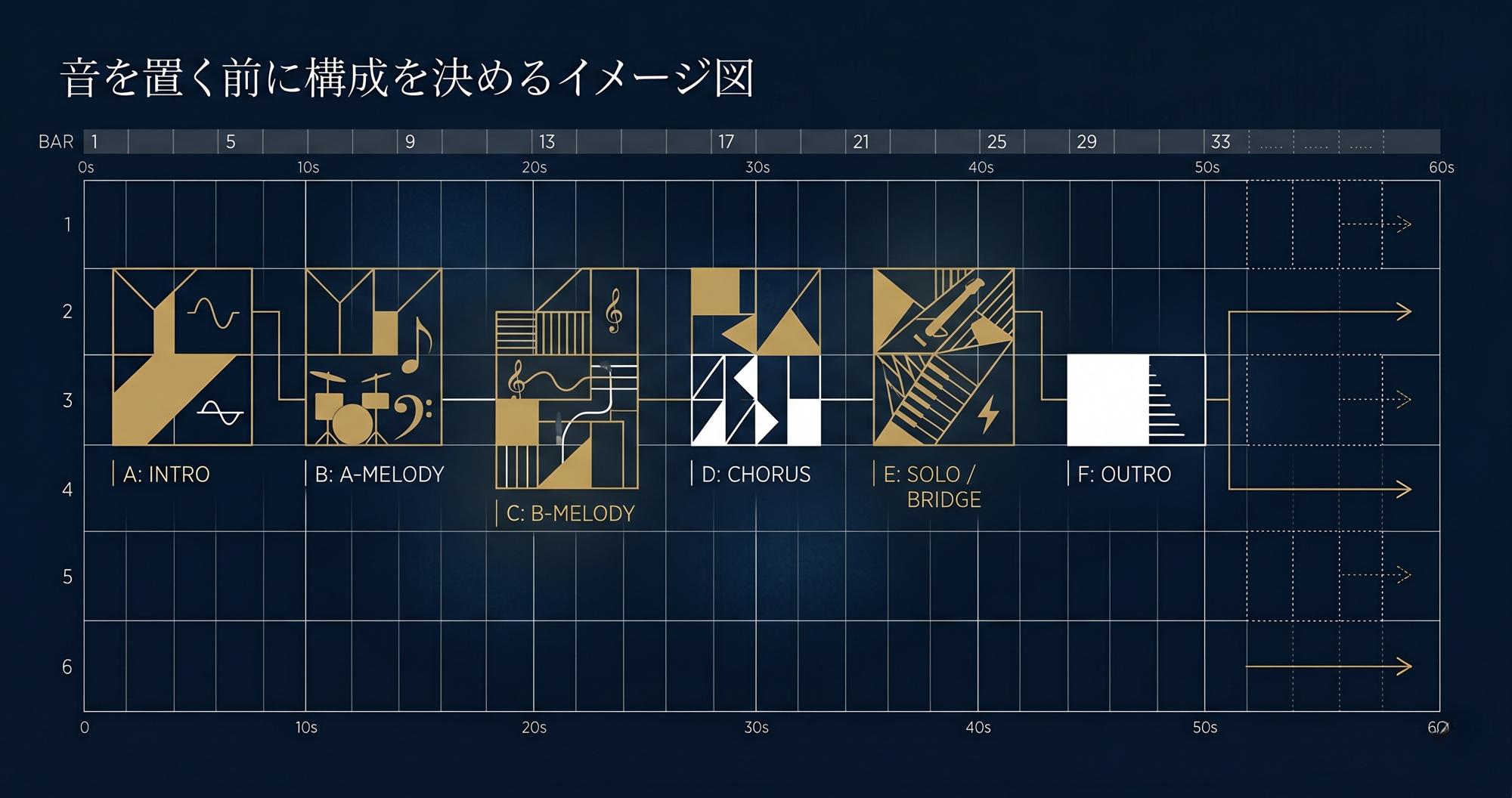 ダンスミュージックの曲構成を武器にする|ループから完成まで設計術 6
