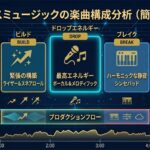 ダンスミュージックの曲構成を武器にする|ループから完成まで設計術 14 Gemini Generated Image qiooo2qiooo2qioo