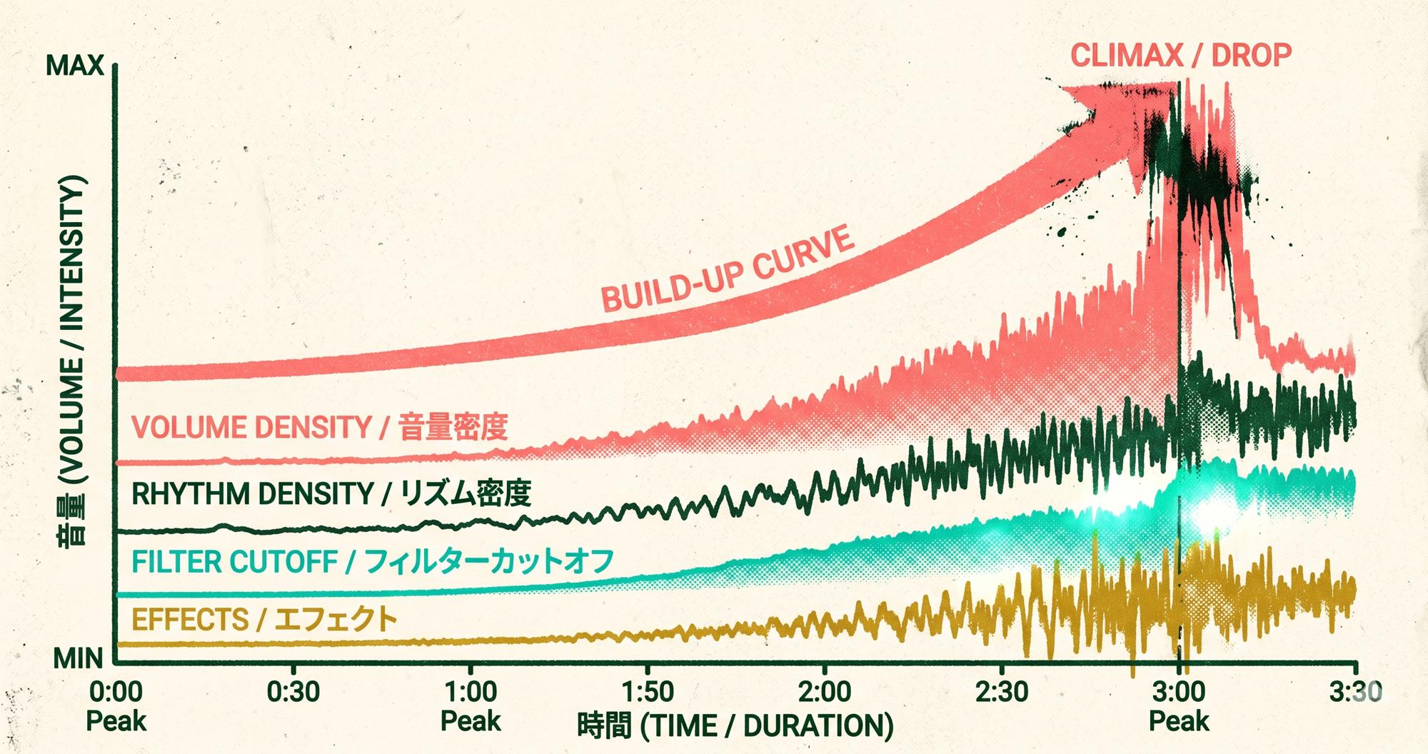 ビルドアップの設計:緊張と期待値を最大化する音響心理と構造設計 6 Gemini Generated Image sbl608sbl608sbl6