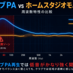世界トップDJ/音楽プロデューサーが実践する「フロアで勝ち続ける音」の全設計 12 7e7dc4a3ab33d5d7dbc049eb165a1599