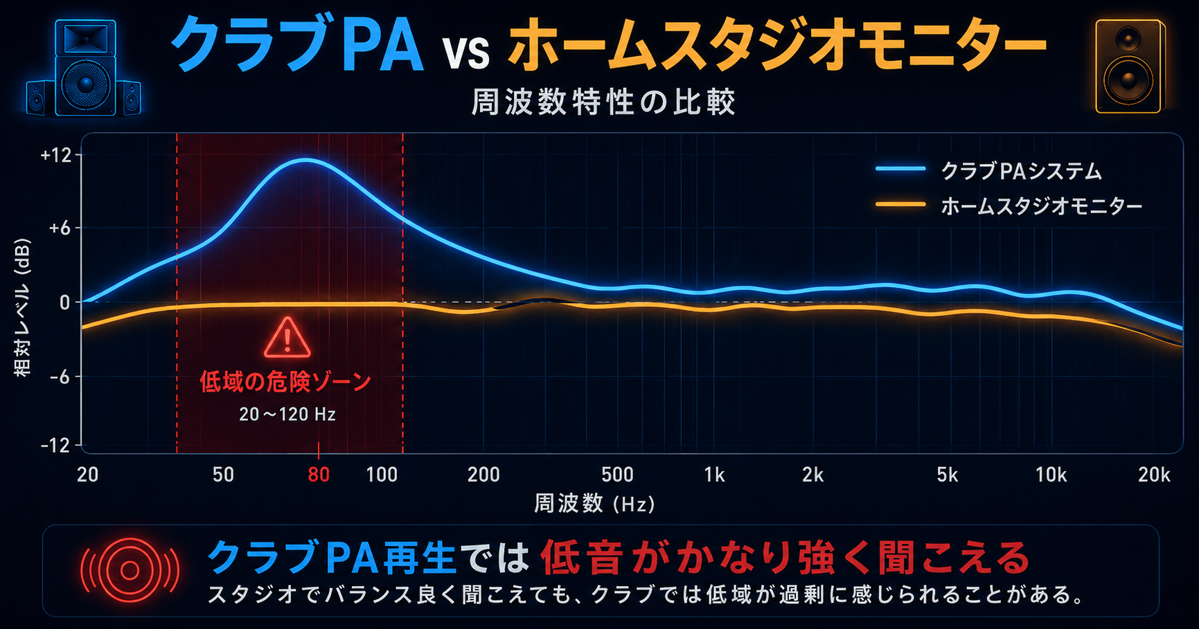 世界トップDJ/音楽プロデューサーが実践する「フロアで勝ち続ける音」の全設計 4 7e7dc4a3ab33d5d7dbc049eb165a1599