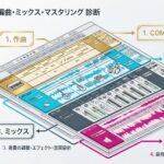 DTM 何が悪いかわからない - 停滞の原因診断と4つの断絶 11 Gemini Generated Image be935vbe935vbe93