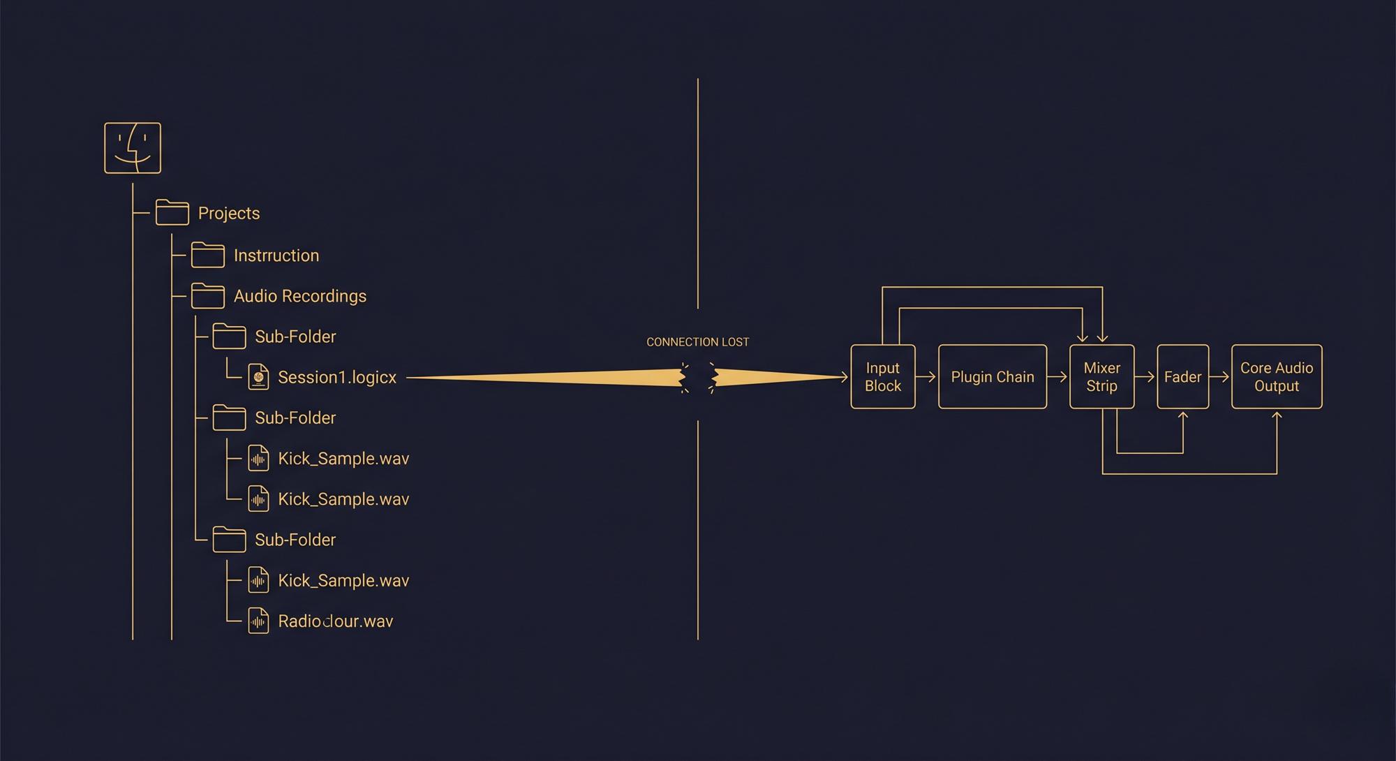 Logic Proでプラグインが読み込まれない原因と解決法 6 Gemini Generated Image qv31tzqv31tzqv31