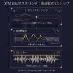 音圧の上げ方とおすすめツール|DTMマスタリングの基礎知識 14 Gemini Generated Image yhijvyyhijvyyhij e1778392254962