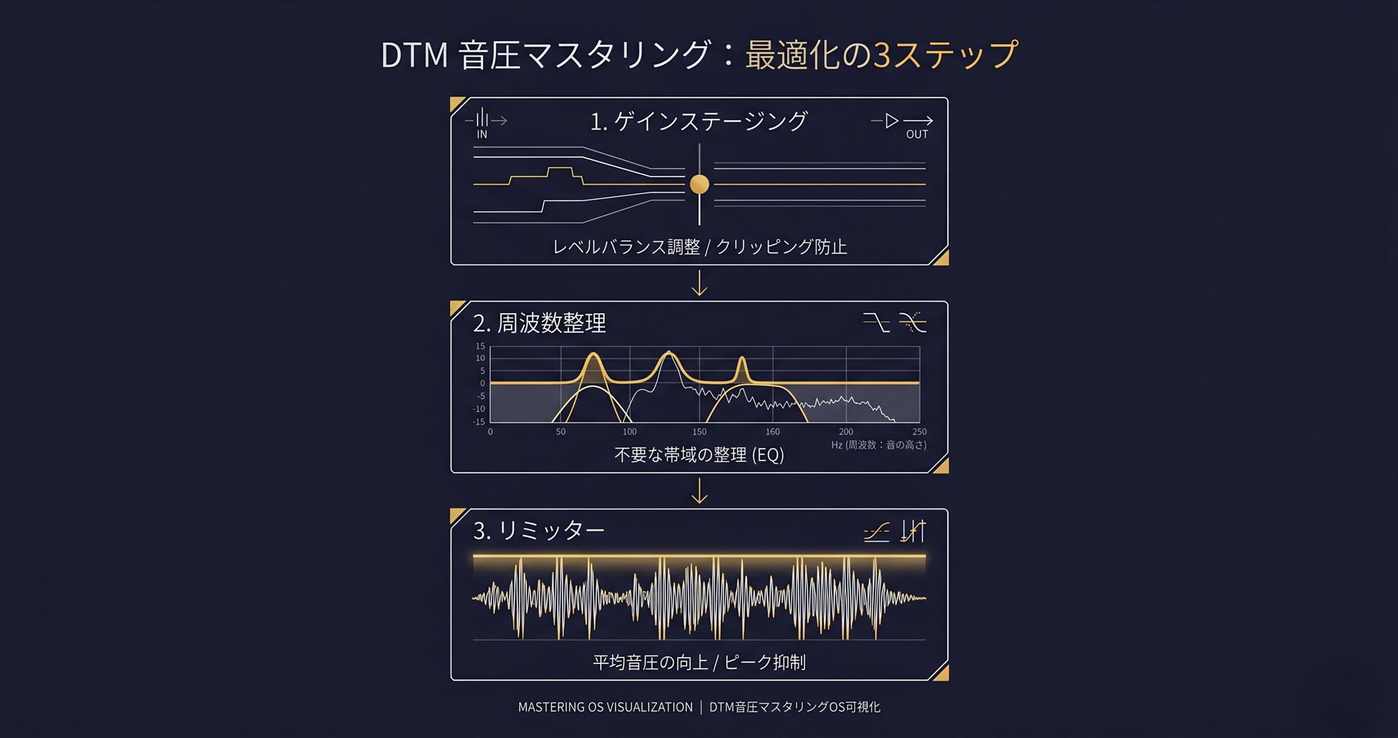 音圧の上げ方とおすすめツール|DTMマスタリングの基礎知識 6 Gemini Generated Image yhijvyyhijvyyhij