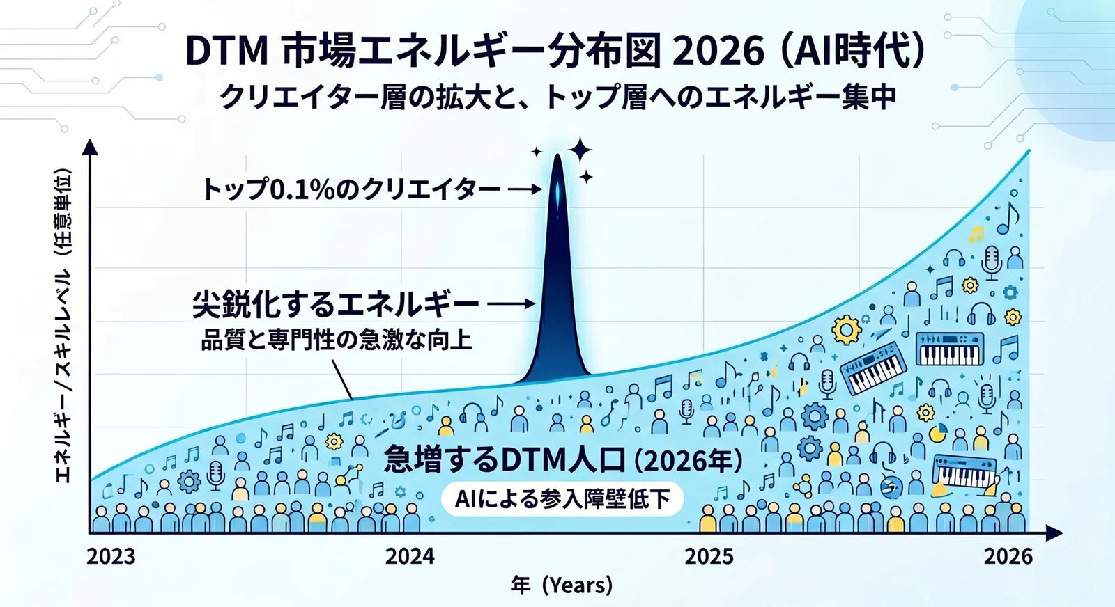 DTM市場規模2026【世界・日本】|AI時代の生存戦略 13 dtm market size 2026 2