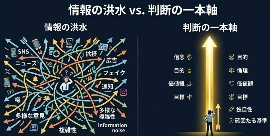 独学で限界を感じたあなたへ 9 独学DTMで音が濁り続ける本当の原因を示す図