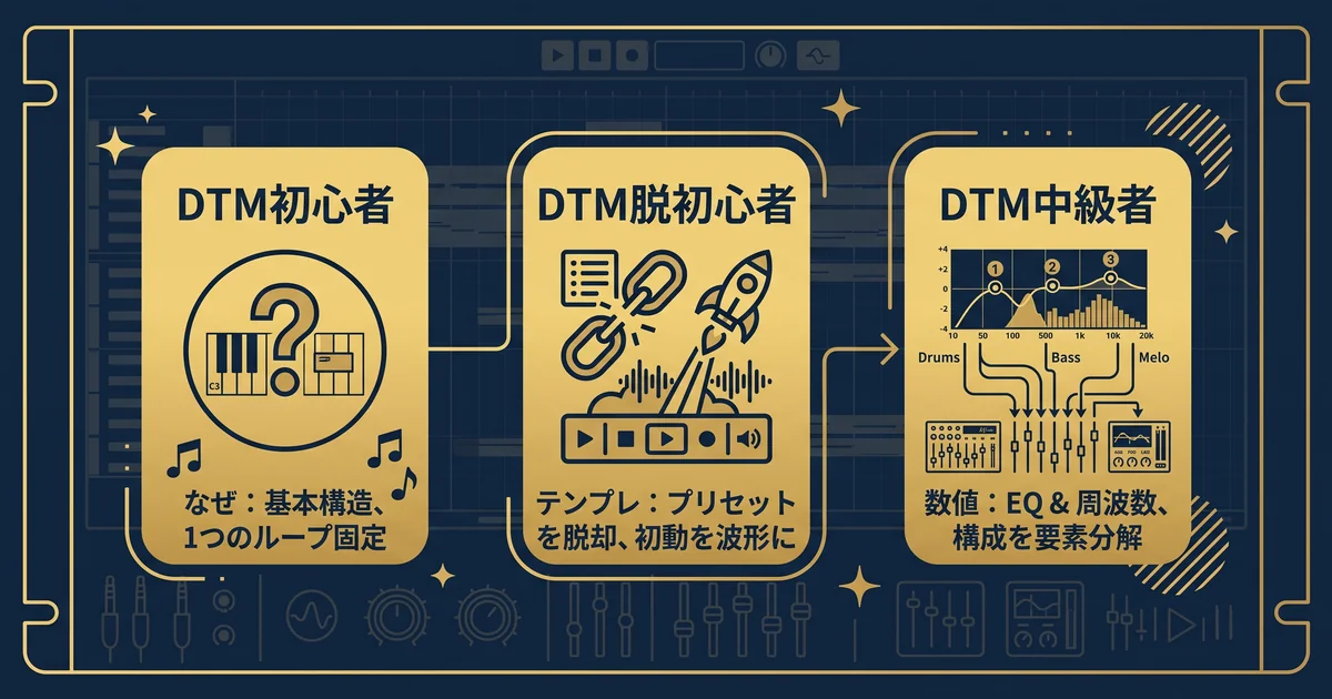 DTMで挫折する原因は努力不足ではなく設計不足 4 DTM初心者・脱初心者・中級者の段階別に再起の一手を示した図
